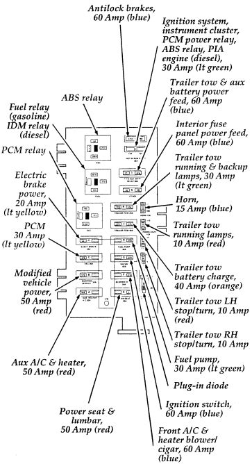 1995 ford e350 power distribution box diagram|Ford e350 relay diagram.